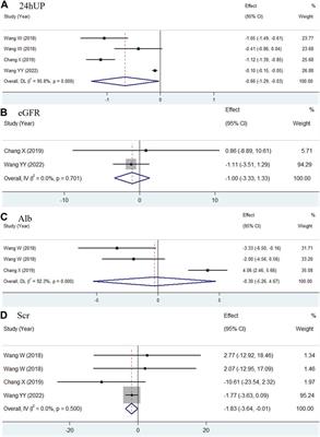 Effectiveness and safety of tripterygium wilfordii poly-glycosides on glomerulonephritis: a systematic review and meta-analysis